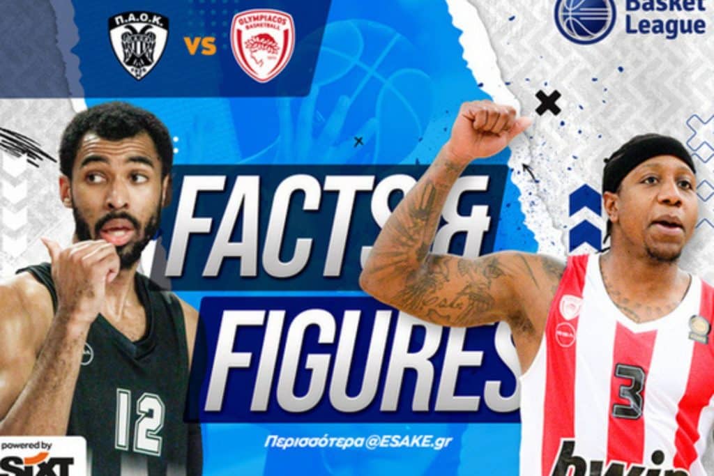 Basket League: Οι αριθμοί του ΠΑΟΚ – Ολυμπιακός