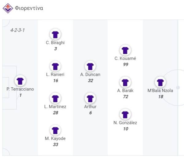 FiorentinaRoster-formation