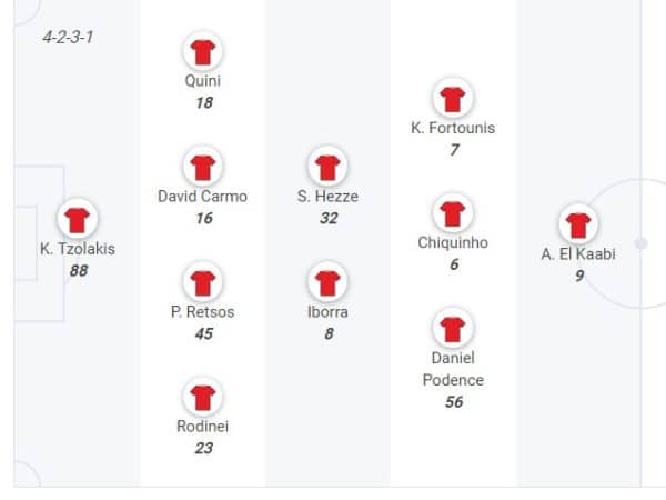 OlympiacosRoster-formation
