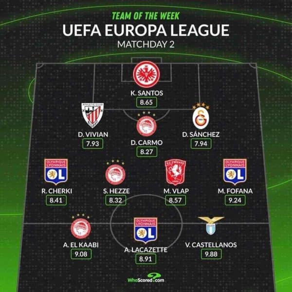 Europa League-Team of the week2